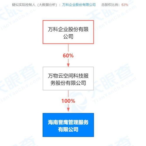 萬科海南新設管理服務公司，拓展住宿與餐飲業務版圖