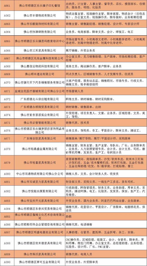 超3000份樂從筍工熱招 餐飲管理崗位成熱門，營銷財務(wù)聯(lián)動助力職業(yè)發(fā)展