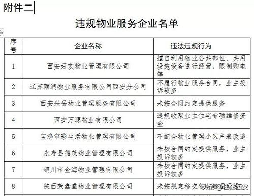 74家房地產(chǎn)單位遭省住建廳點(diǎn)名，禾盛京廣中心等多個(gè)項(xiàng)目營(yíng)銷亂象引關(guān)注